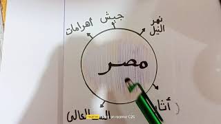 شبكه مفردات مصر