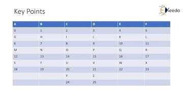 Hill Cipher | Cryptografie en netwerkbeveiliging