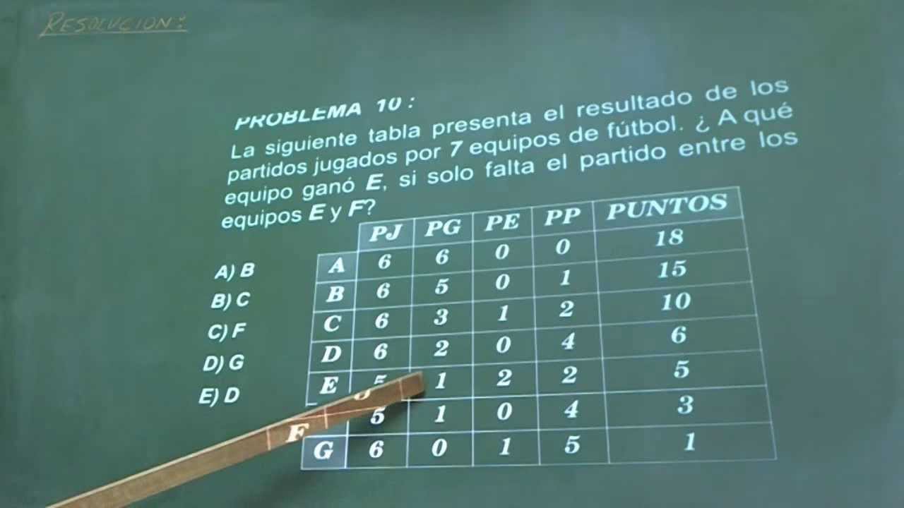 JUEGOS LOGICOS - GOLES A FAVOR Y EN CONTRA PROBLEMA RESUELTO - YouTube