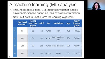 MIT: Machine Learning 6.036, Lecture 3: Features (Fall 2020)