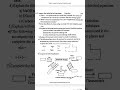 Class 9 th science and technology paper pattern #education #practicepaper #studylogyclasses