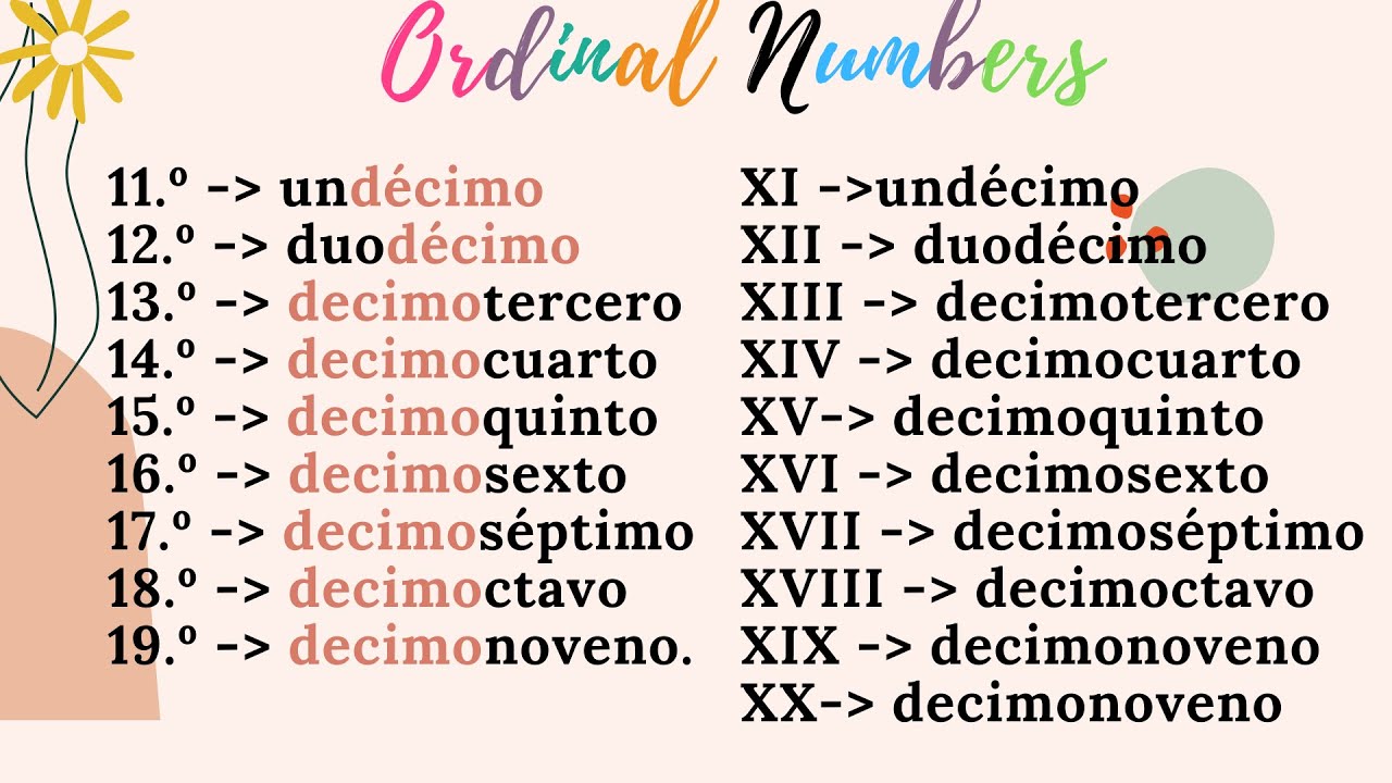 Ordinal Numbers In Spanish Numeros Ordinales En EspaÑol Aprende A