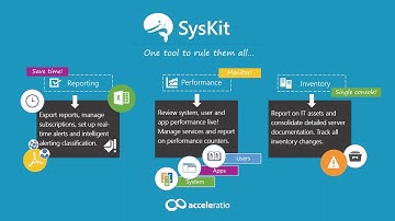 User Activity Monitoring With SysKit [Webinar]