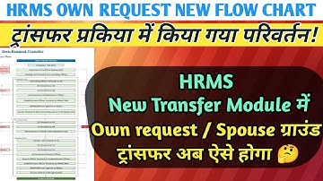 👉Hrms Own request new module flow Chart अब आपका transfer ऐसे होगा 🤔#hrms #transfer #rail