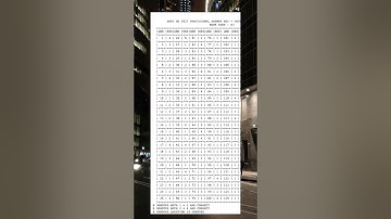 NEET 2023 PROVISIONAL KEY OF CODE  H3/ RELEASED BY NTA