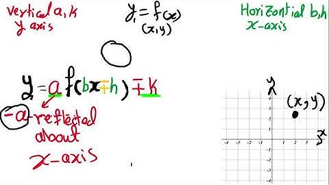 Video  2  11 A 1 2 polynomial functions