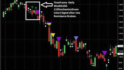 NinjaTrader Indicators Download - Free Trial for 3 Days of WealthPower