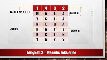 COLUMNAR TRANSPOSITION - PROSES PENYULITAN
