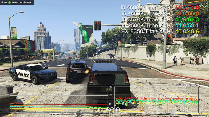 Core i5 6600K Skylake Benchmarks vs i5 4690K/ 3770K/ 2500K/ FX-8350