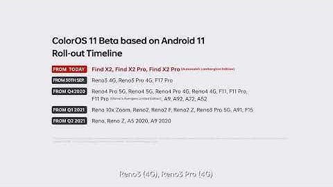 ColorOS 11 Official Confirm Device List & Rollout Date | Oppo ColorOS 11 Plus Android 11 Update |