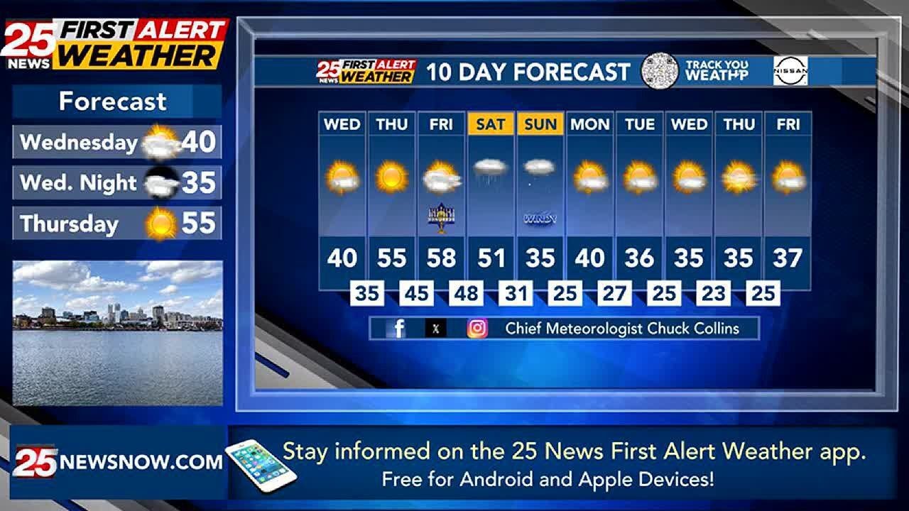 Warm weather ahead of a weekend storm system - YouTube