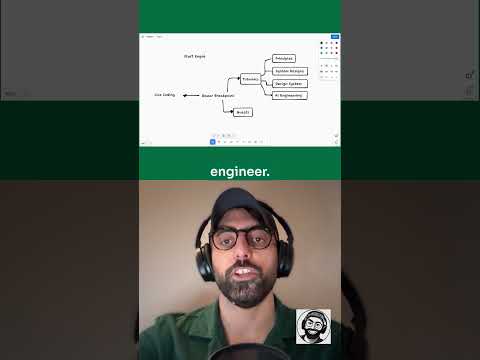 1 video per weeek for Gazar Breakpoint podcast  #breakpoint #podcast