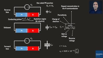 19_Basics of Semiconductors: PN Junction (Junction Capacitance)