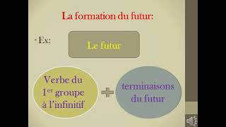 مايمكنش ماتفهمش la conjugaison des verbe du premier groupe au futur من بعد ماتشوف هذا الفيديو