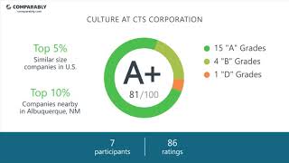 CTS Corporation Employee Reviews - Q3 2018