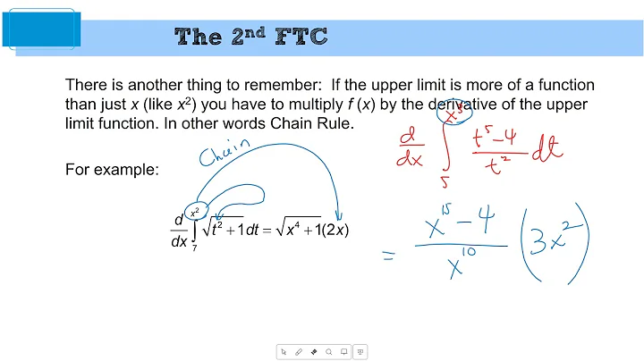 Fundamental Theorem of Calculus, Parts 1 & 2