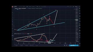 Bitcoin technical analysis - Broadening ascending wedge