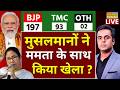 West Bengal Election Result 2026 Live : Mamata Banerjee के साथ Muslim Voters ने किया खेला ? | TMC