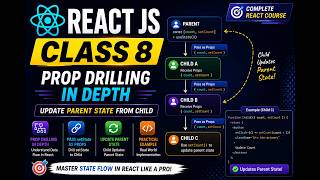 React JS Class 8 | Prop Drilling + Update Parent State from Child