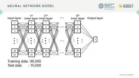 Structural optimization of latticed shells considering strain energy and collapse load factor