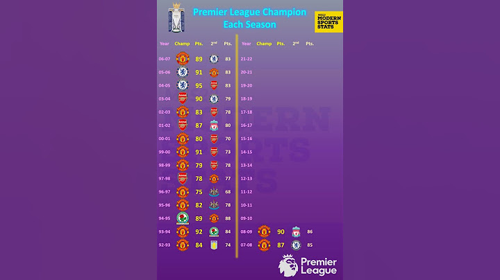All Premier League Winners & 2nd place