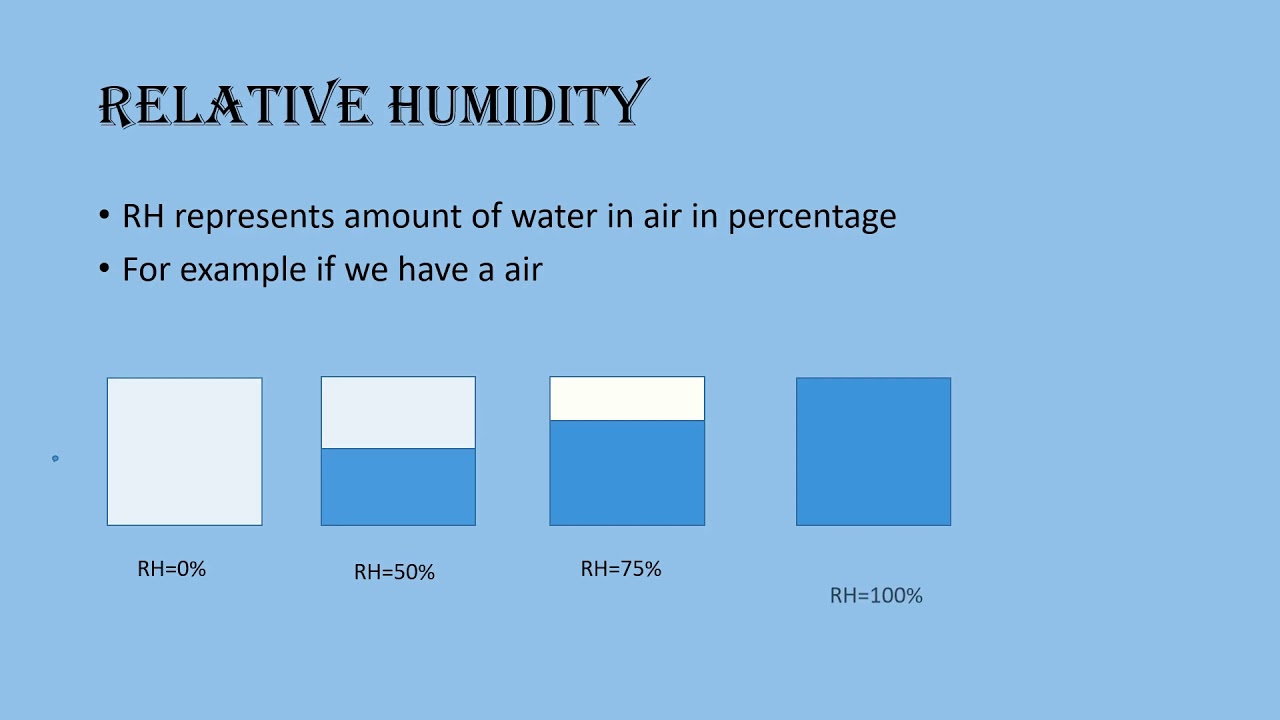 Dry Bulb Wet Bulb Temperature And Relative Humidity