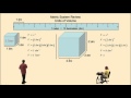 Mastering Metric Measurements and Area Calculations in Mathematics and Science