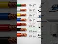 #wildlife #wiring #inverter #motivation #funny #assembling #upsc #fitings #music #experiment