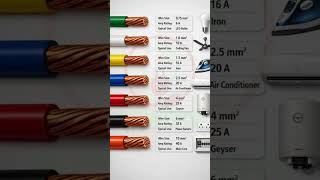 #wildlife #wiring #inverter #motivation #funny #assembling #upsc #fitings #music #experiment