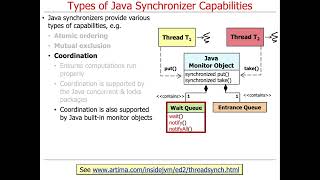 Types of Java Synchronizer Capabilities (Part 2)