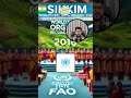 Can India Go Fully Organic Like Bhutan? | Spring Scientific