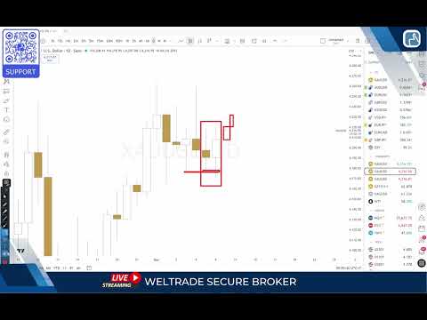 XAUUSD :: บทวิเคราะห์ทองคำประจำวันที่ 10/12/2025