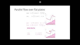 Internal and external flow