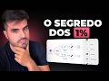 Agentes de IA: O Guia para sair na frente de 99% em 2026