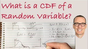 What is a Cumulative Distribution Function (CDF) of a Random Variable?
