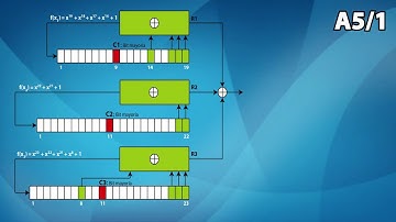 Píldora formativa 34: ¿Cómo ciframos en flujo con A5, RC4 y en modo CTR?