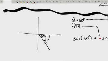 Fundamental Identities - The Even-Odd Identities: Theorem, Proof, and Examples