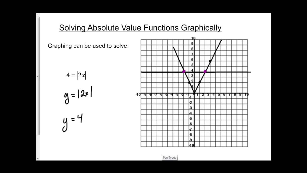 Graphing Absolute Value Functions Worksheet