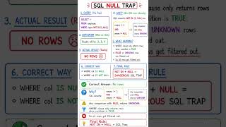 NULL is a Dangerous Trap #postgres #dba #interview
