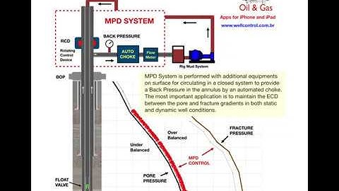 MPD  Simulator for iPhone and iPad (Simulation on Deepwater)
