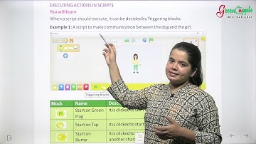 WISDOM PUBLISHER COMPUTER CONNECT CLASS 2 CHAPTER 7 CODING WITH SCRATCH JR