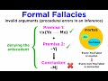 Understanding Logical Fallacies and Validity