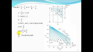Bearing Capacity of Soil for Shallow Foundations  Part 3