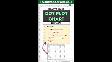 How to make Dot Plot Chart or Dumbbell chart or DNA chart in Excel - Actual vs Target Chart in Excel