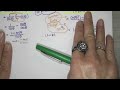MCR3U1 5.5 Trigonometric Identities Part 5