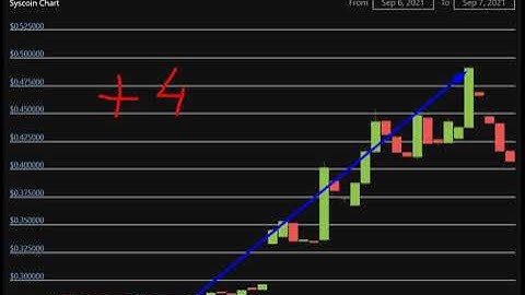 Altcoin Explosion. - Syscoin (SYS)   +   48  %.-crypto explode today-COIN  on MASSIVE NEW