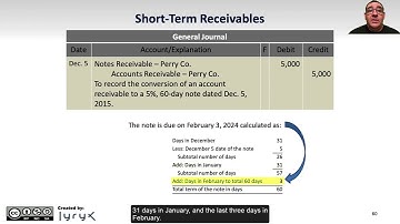 Learning Objective 7.5: Short-Term Notes Receivable and Interest