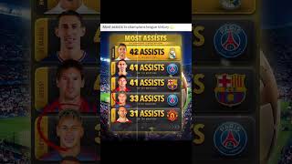 Most Assists in UEFA Champions League History ⚽