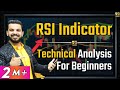 RSI Indicator in Live #StockMarket | Technical Analysis for Beginners