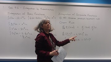MTH270 - Sec 5.2 Prep Video - Integration by Substitution